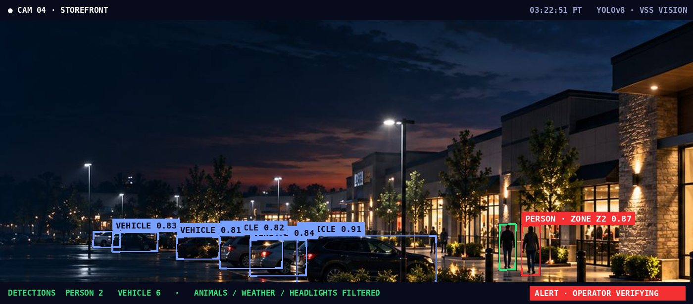 Retail center · Storefront — AI detection sample