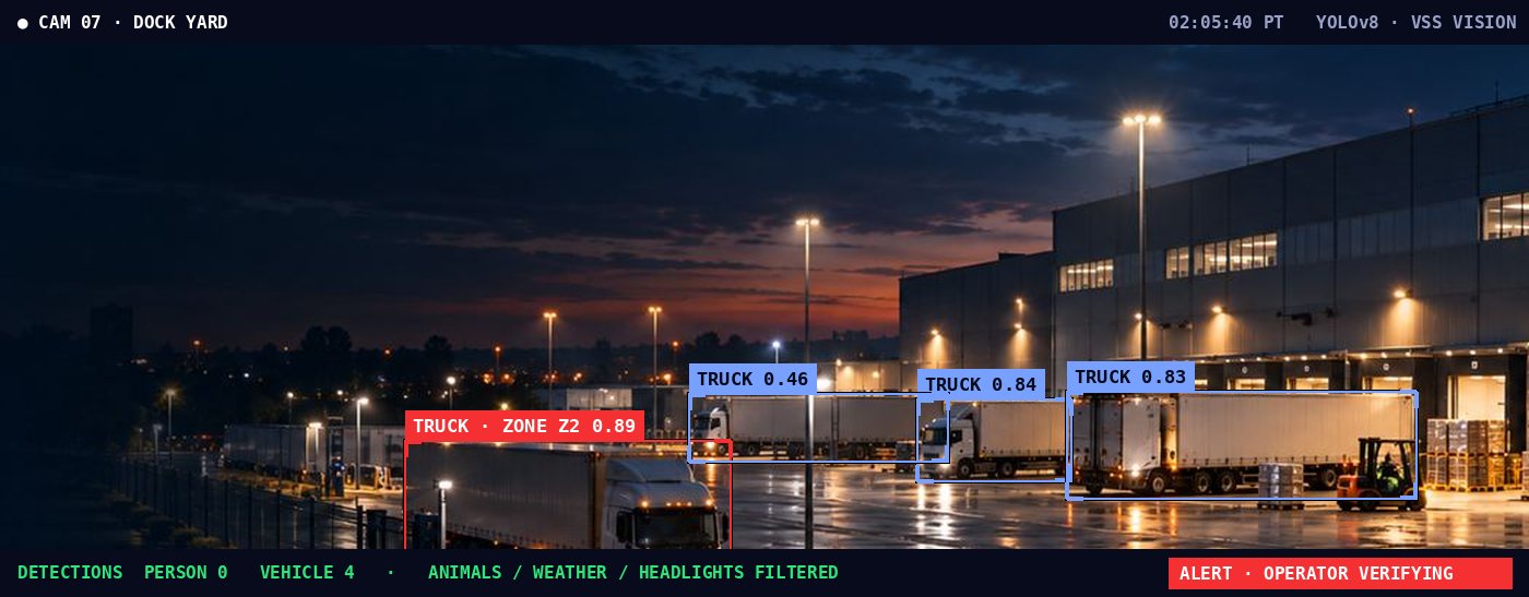 Distribution yard · Dock side — AI detection sample